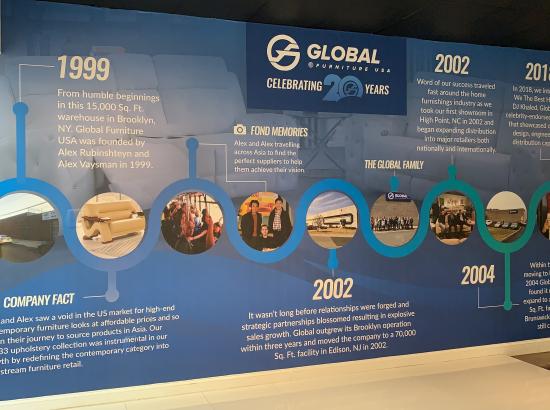 Visitation to Global Furniture USA at High Point Market Oct 2019